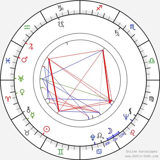 Ludvík Souček birth chart, Ludvík Souček astro natal horoscope, astrology