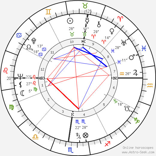 Lya Bosi birth chart, biography, wikipedia 2024, 2025