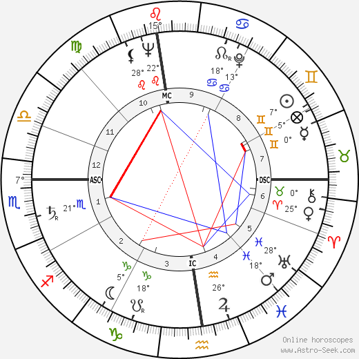 Mario D'Agata birth chart, biography, wikipedia 2023, 2024