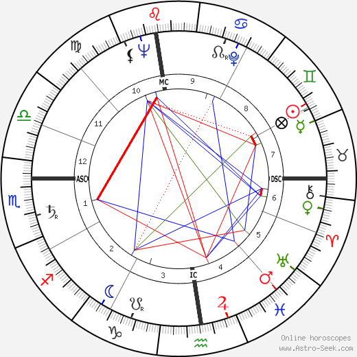 Mario D'Agata birth chart, Mario D'Agata astro natal horoscope, astrology