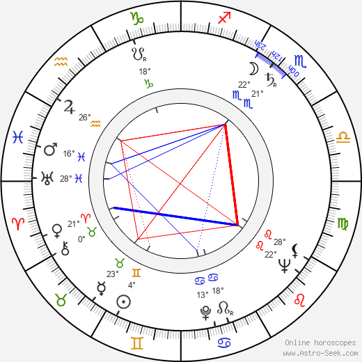 Marita Ståhlberg birth chart, biography, wikipedia 2024, 2025