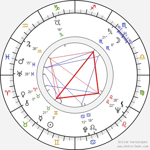 Max von der Grün birth chart, biography, wikipedia 2023, 2024