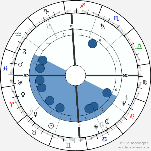 Michio Kushi wikipedia, biography, birth chart, instagram Michio Kushi wikipedia, horoscope, astrology, instagram