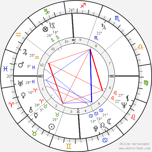 Michio Kushi birth chart, biography, wikipedia 2023, 2024