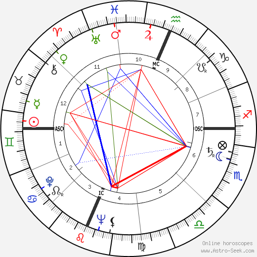 Miles Davis Natal Chart