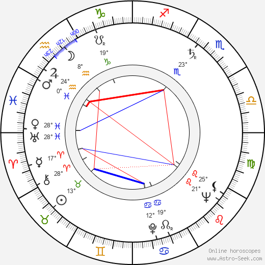 Milton O. Thompson birth chart, biography, wikipedia 2024, 2025