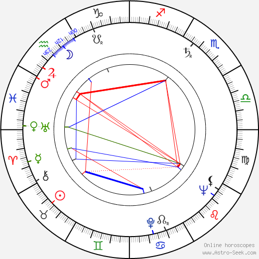 Milton O. Thompson birth chart, Milton O. Thompson astro natal horoscope, astrology