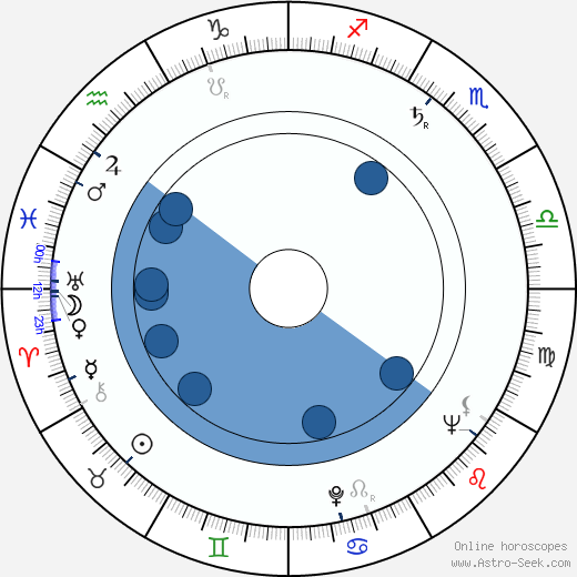Ninel Myshkova wikipedia, horoscope, astrology, instagram