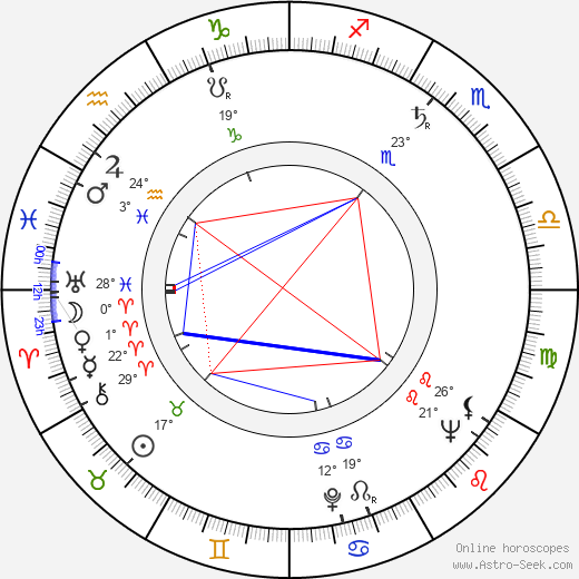 Ninel Myshkova birth chart, biography, wikipedia 2024, 2025