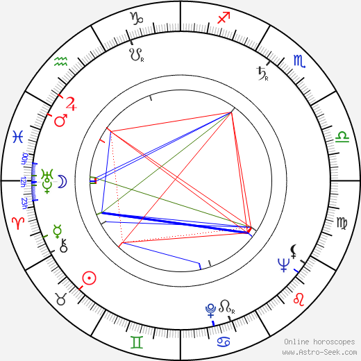 Ninel Myshkova birth chart, Ninel Myshkova astro natal horoscope, astrology