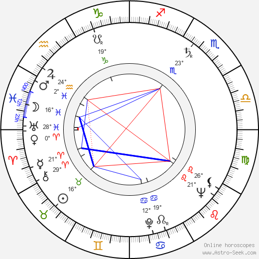 Orvo Piirto birth chart, biography, wikipedia 2024, 2025