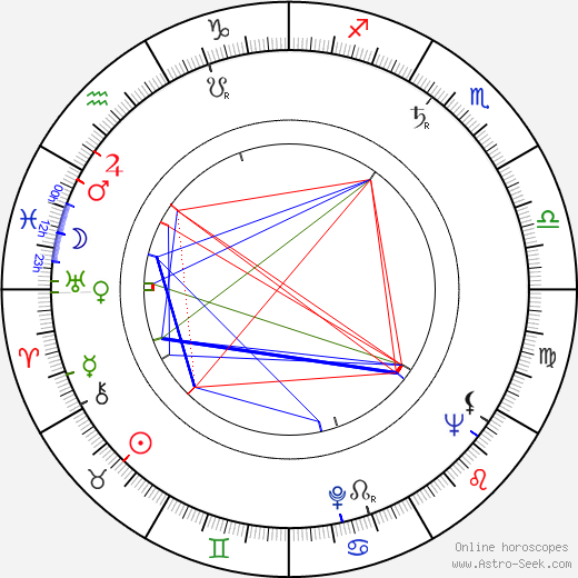 Orvo Piirto birth chart, Orvo Piirto astro natal horoscope, astrology