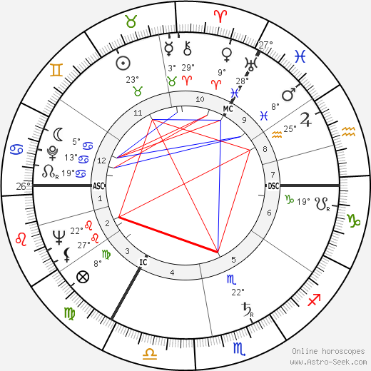 Peter Shaffer birth chart, biography, wikipedia 2023, 2024