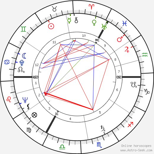 Peter Shaffer birth chart, Peter Shaffer astro natal horoscope, astrology