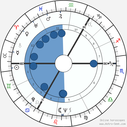 Peter Zadek wikipedia, horoscope, astrology, instagram