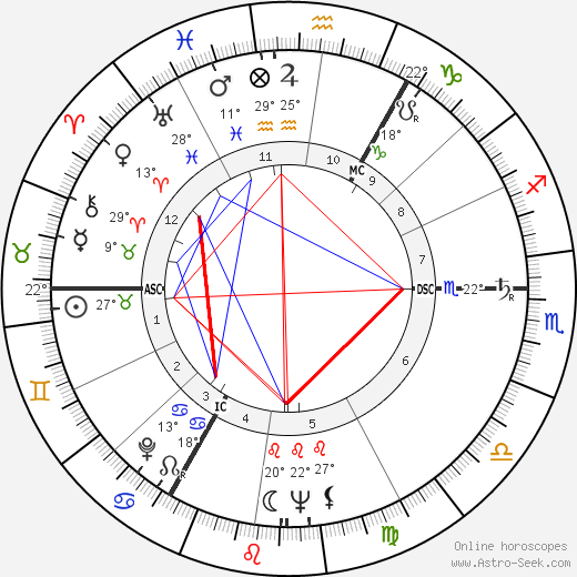 Peter Zadek birth chart, biography, wikipedia 2023, 2024