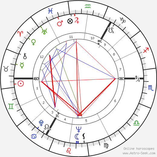 Peter Zadek birth chart, Peter Zadek astro natal horoscope, astrology