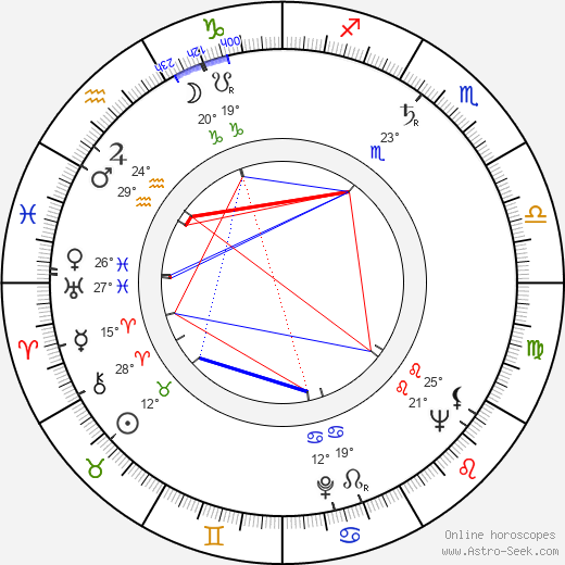 Rafael Romero Marchent birth chart, biography, wikipedia 2023, 2024