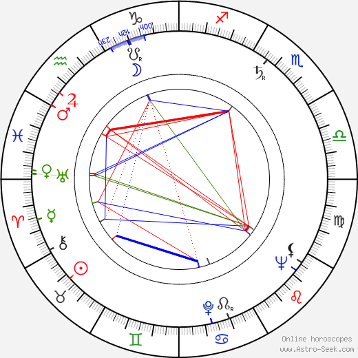 Rafael Romero Marchent birth chart, Rafael Romero Marchent astro natal horoscope, astrology