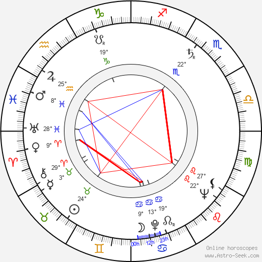 Richard M. Ringoen birth chart, biography, wikipedia 2024, 2025