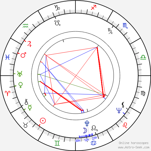 Richard M. Ringoen birth chart, Richard M. Ringoen astro natal horoscope, astrology