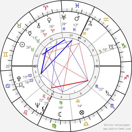Robert Creeley birth chart, biography, wikipedia 2024, 2025