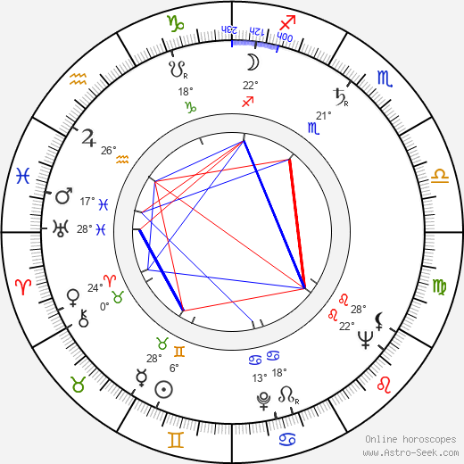 Russ Freeman birth chart, biography, wikipedia 2024, 2025