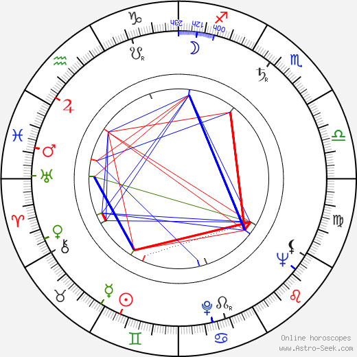 Russ Freeman birth chart, Russ Freeman astro natal horoscope, astrology