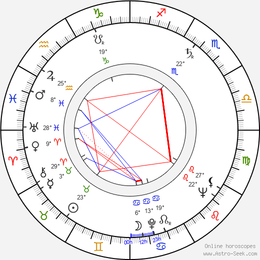 Savel Stiopul birth chart, biography, wikipedia 2023, 2024