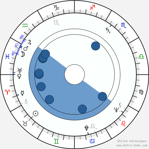 Slobodan Perović wikipedia, horoscope, astrology, instagram