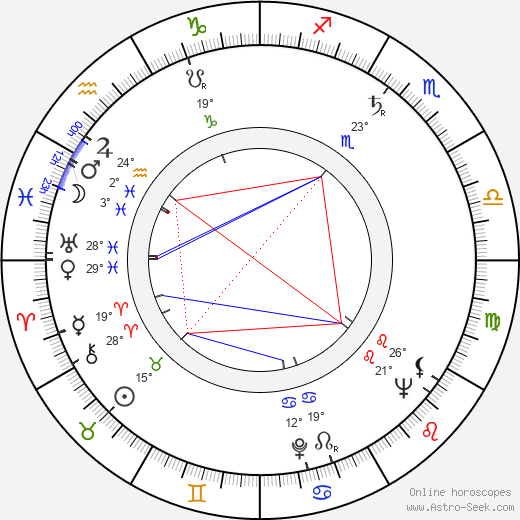 Slobodan Perović birth chart, biography, wikipedia 2024, 2025