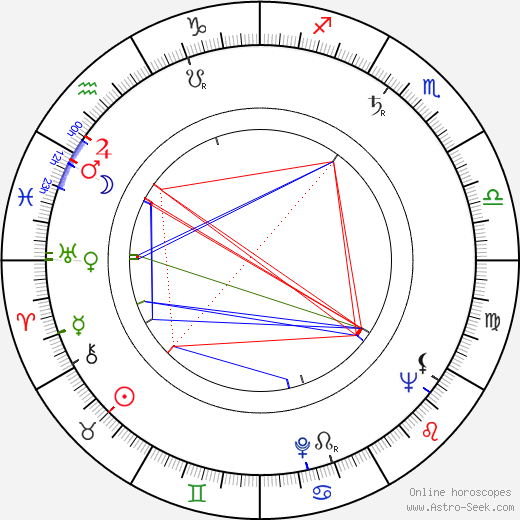 Slobodan Perović birth chart, Slobodan Perović astro natal horoscope, astrology