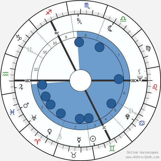 Stanley Baxter Oroscopo, astrologia, Segno, zodiac, Data di nascita, instagram