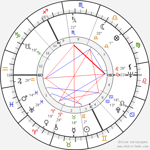 Stanley Baxter birth chart, biography, wikipedia 2024, 2025