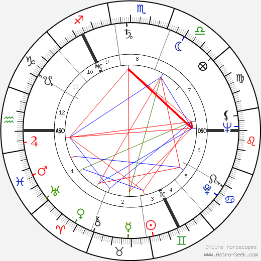Stanley Baxter tema natale, oroscopo, Stanley Baxter oroscopi gratuiti, astrologia