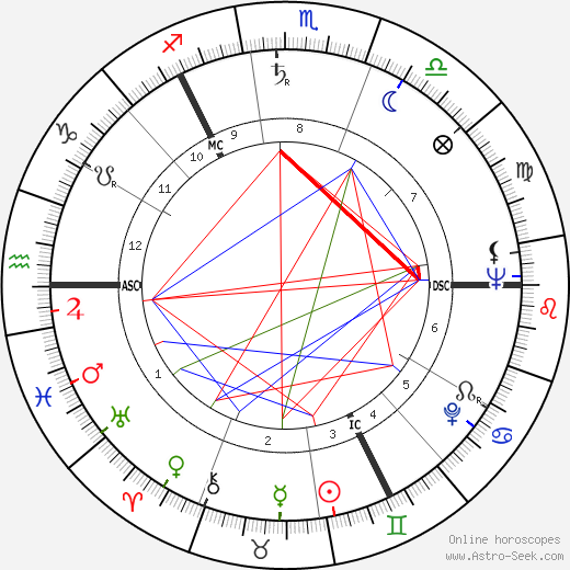 Stanley Baxter birth chart, Stanley Baxter astro natal horoscope, astrology