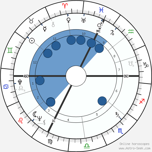 Swami Kriyananda wikipedia, biography, birth chart, instagram Swami Kriyananda wikipedia, horoscope, astrology, instagram
