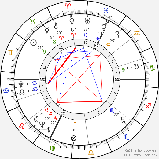 Swami Kriyananda birth chart, biography, wikipedia 2024, 2025