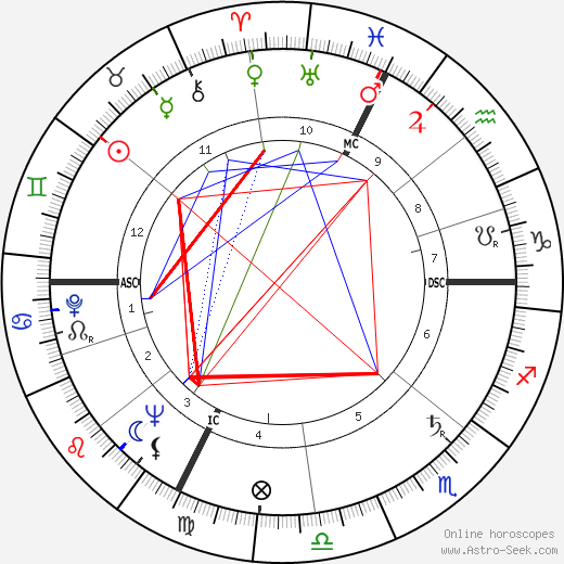 Swami Kriyananda birth chart, Swami Kriyananda astro natal horoscope, astrology