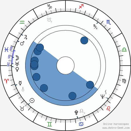 Val Bisoglio horoscope, astrology, sign, zodiac, date of birth, instagram