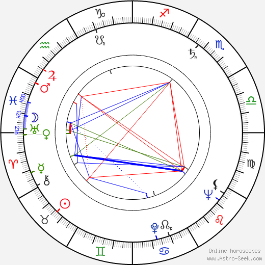 Val Bisoglio birth chart, Val Bisoglio astro natal horoscope, astrology