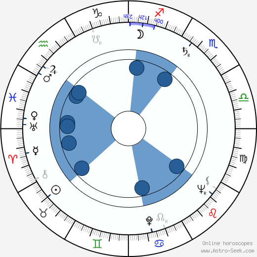 Valentin Andrrevich Bryleev wikipedia, biography, birth chart, instagram Valentin Andrrevich Bryleev wikipedia, horoscope, astrology, instagram