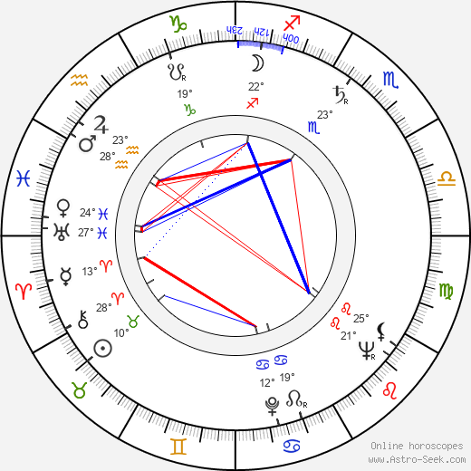 Valentin Andrrevich Bryleev birth chart, biography, wikipedia 2023, 2024