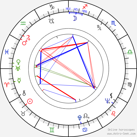 Valentin Andrrevich Bryleev birth chart, Valentin Andrrevich Bryleev astro natal horoscope, astrology
