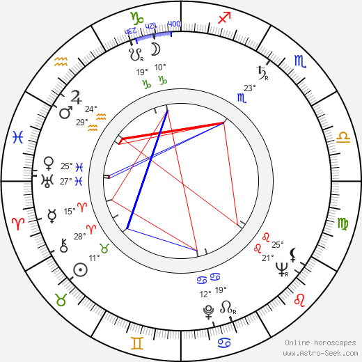 Wendell J. Kelley birth chart, biography, wikipedia 2024, 2025