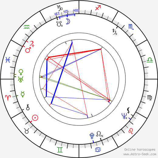 Wendell J. Kelley birth chart, Wendell J. Kelley astro natal horoscope, astrology