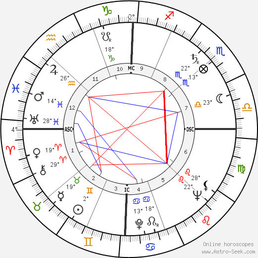 William Haddon birth chart, biography, wikipedia 2023, 2024