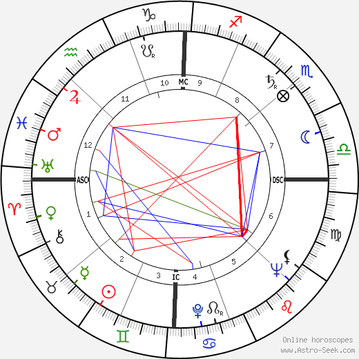 William Haddon birth chart, William Haddon astro natal horoscope, astrology