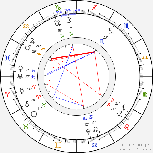 Zdeněk Erben birth chart, biography, wikipedia 2023, 2024