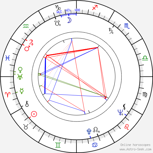 Zdeněk Erben birth chart, Zdeněk Erben astro natal horoscope, astrology